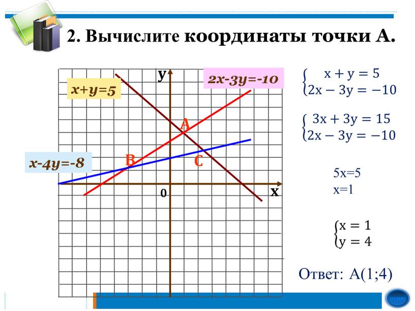 Вычислите координаты точки А. x-4y=-8 2x-3y=-10 x+y=5