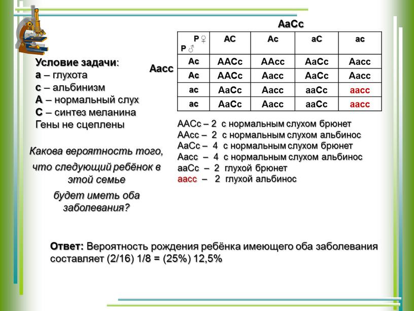 Р ♀ Р ♂ АС Ас аС ас Ас ААСс ААсс