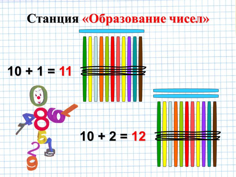 Станция «Образование чисел» 10 + 1 = 11 10 + 2 = 12