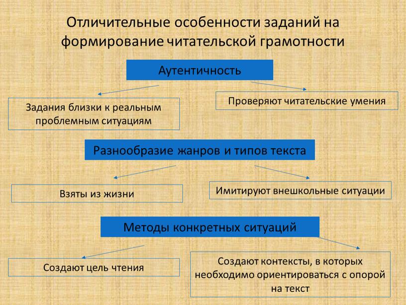 Отличительные особенности заданий на формирование читательской грамотности