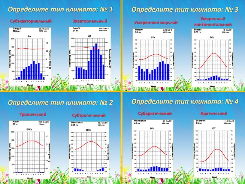 Презентация  к уроку географии в 7 классе "Климатограммы,определение типов климата"