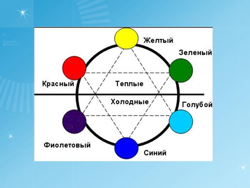 Технология создания дизайн-проекта