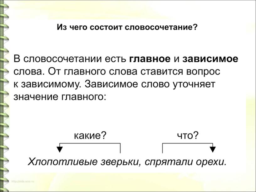 Урок русского языка в 4 классе. Словосочетание. Деформированный текст