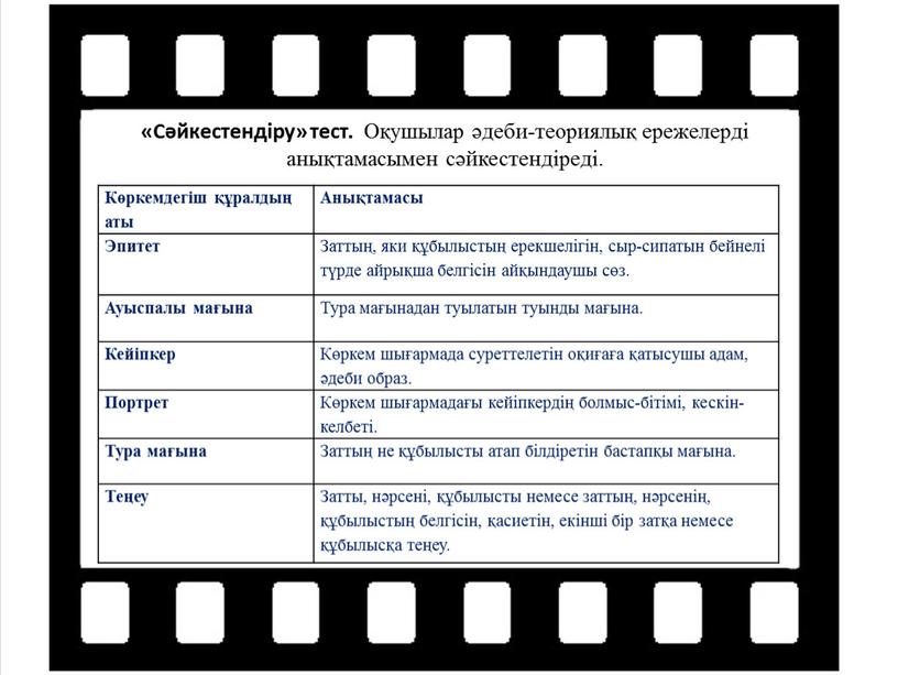 Сәйкестендіру» тест. Оқушылар әдеби-теориялық ережелерді анықтамасымен сәйкестендіреді