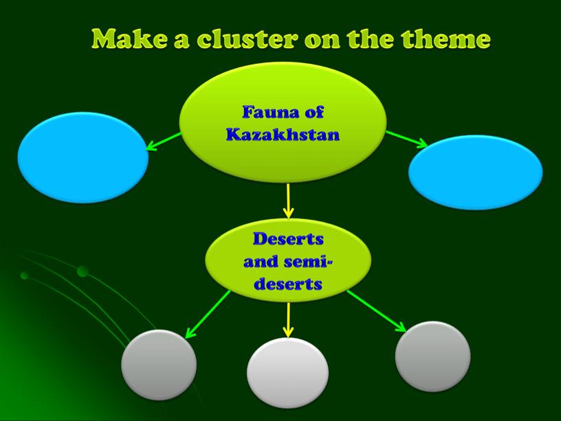 Make a cluster on the theme Fauna of