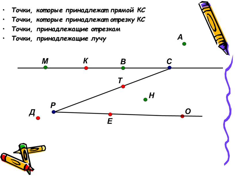 Точки, которые принадлежат прямой