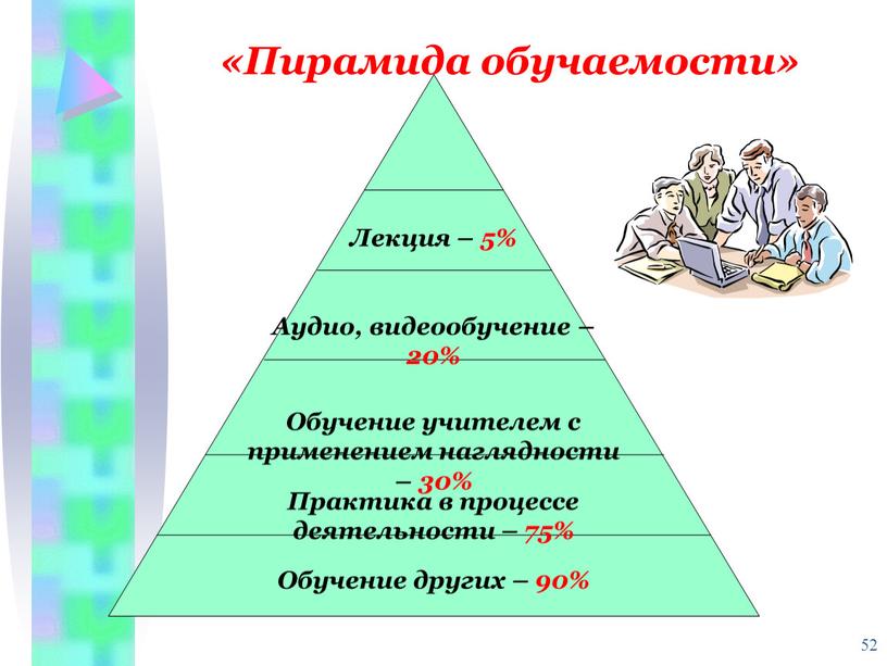 52 «Пирамида обучаемости»