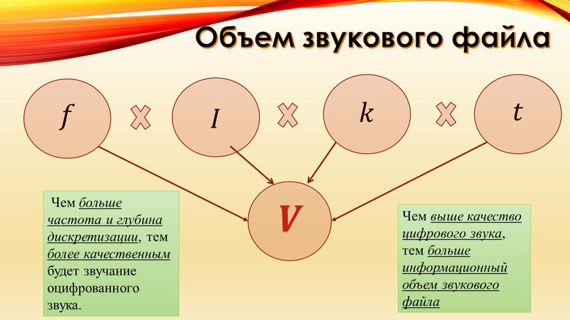 Объем звукового файла Чем больше частота и глубина дискретизации , тем более качественным будет звучание оцифрованного звука