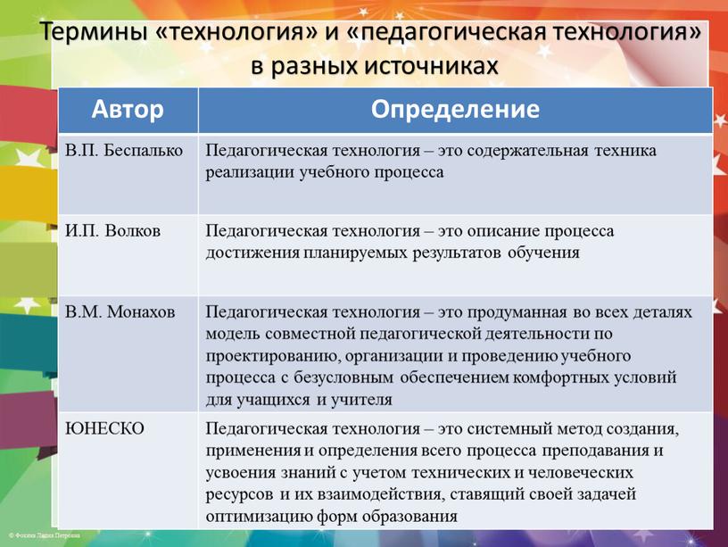 Термины «технология» и «педагогическая технология» в разных источниках