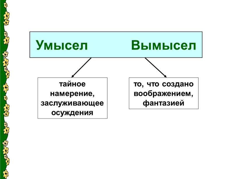 Умысел Вымысел тайное намерение, заслуживающее осуждения то, что создано воображением, фантазией