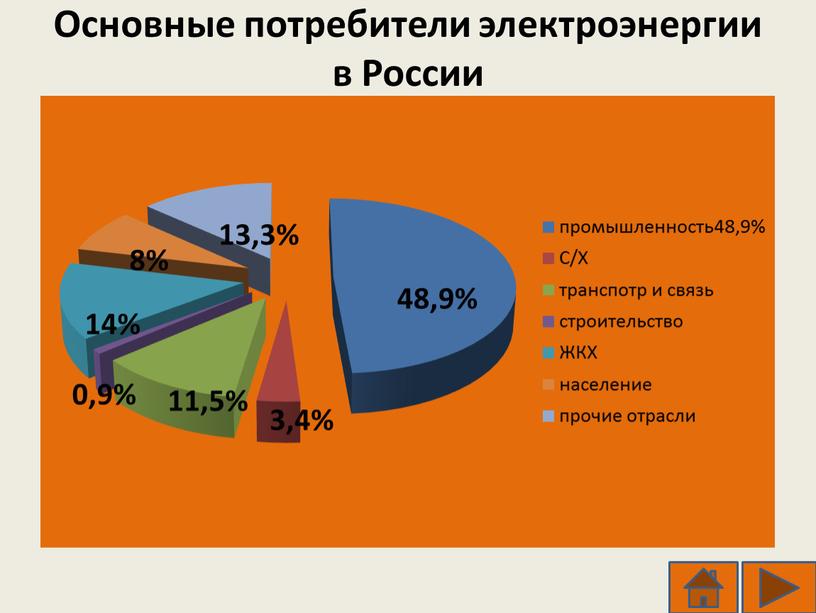 Основные потребители электроэнергии в