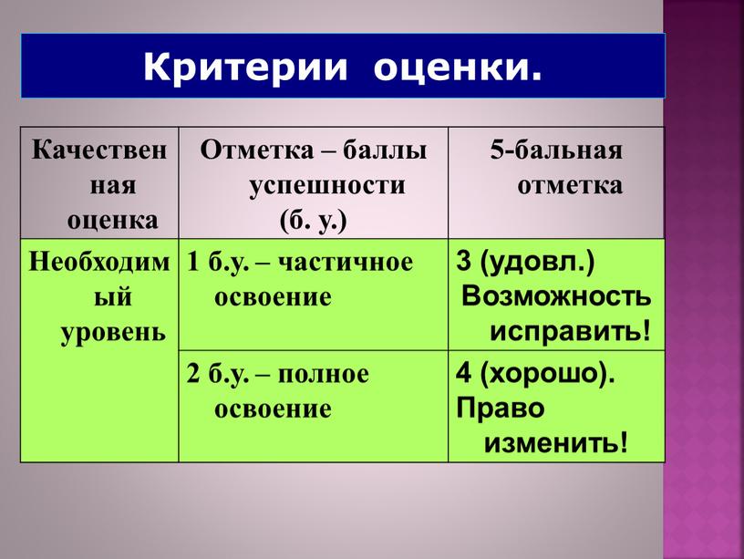 Критерии оценки. Качественная оценка