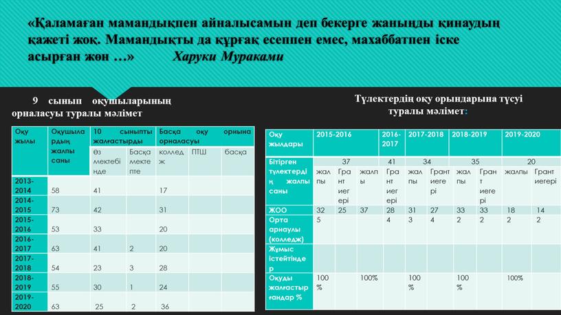 Мамандықты да құрғақ есеппен емес, махаббатпен іске асырған жөн …»