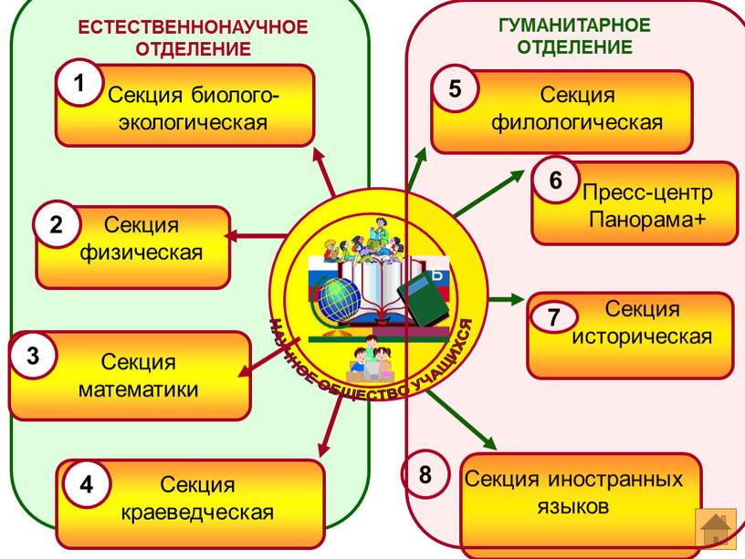 ЕСТЕСТВЕННОНАУЧНОЕ ОТДЕЛЕНИЕ ГУМАНИТАРНОЕ