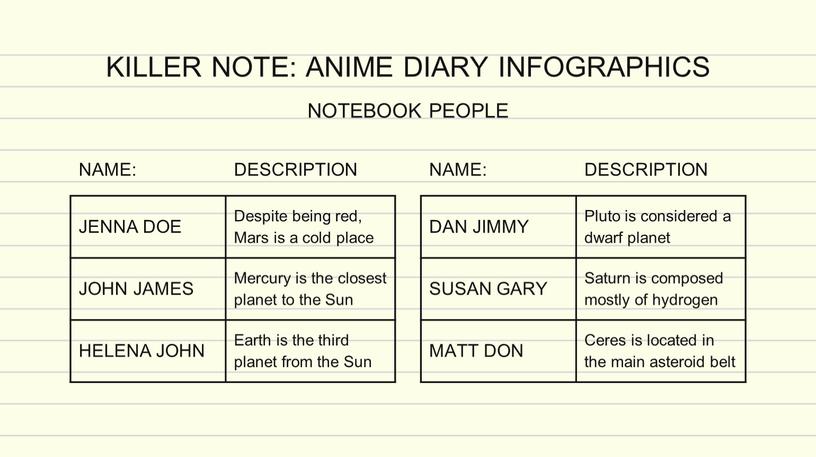 KILLER NOTE: ANIME DIARY INFOGRAPHICS