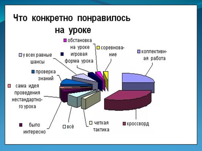 Доклад-презентация "Нестандартные формы проведения уроков физики"