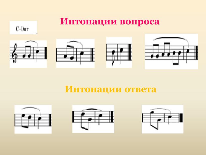 Интонации вопроса Интонации ответа