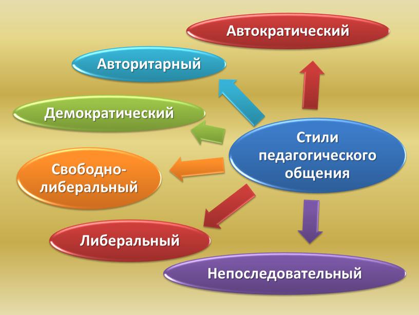 Мастерство педагогического общения