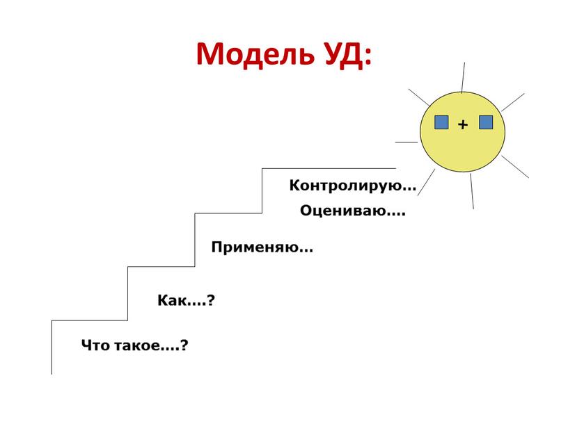 Модель УД: + Что такое….? Как…