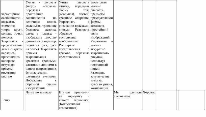 Закреплять: - представление детей о ярком, нарядном, праздничном колорите игрушек; - приемы рисования кистью