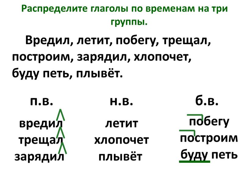 Распределите глаголы по временам на три группы