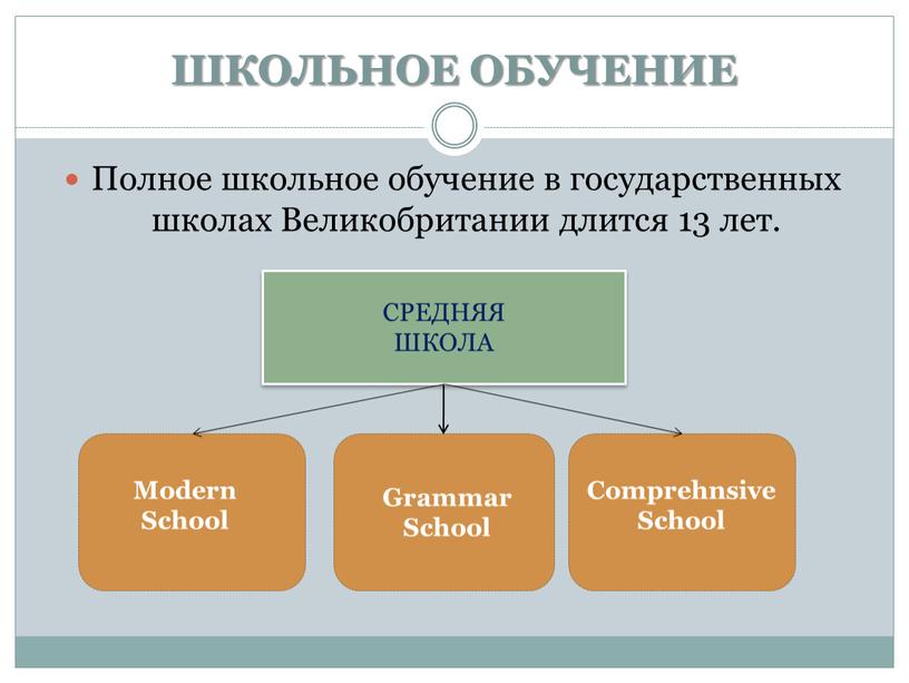 ШКОЛЬНОЕ ОБУЧЕНИЕ Полное школьное обучение в государственных школах