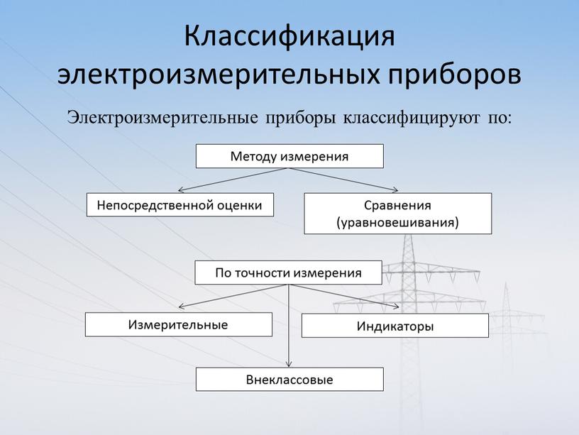 Классификация электроизмерительных приборов