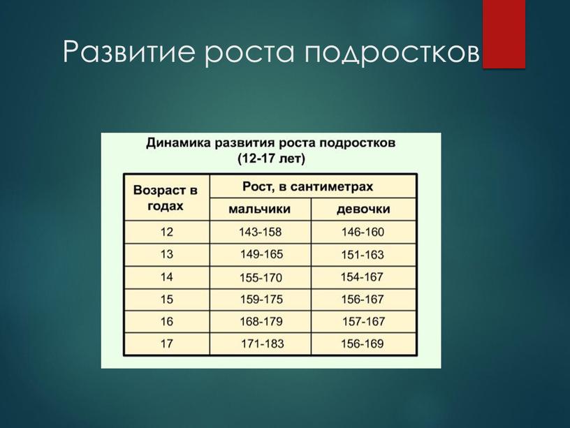 Развитие роста подростков