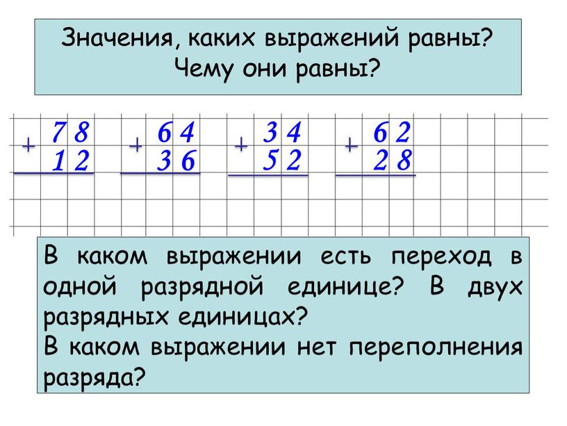 Значения, каких выражений равны?