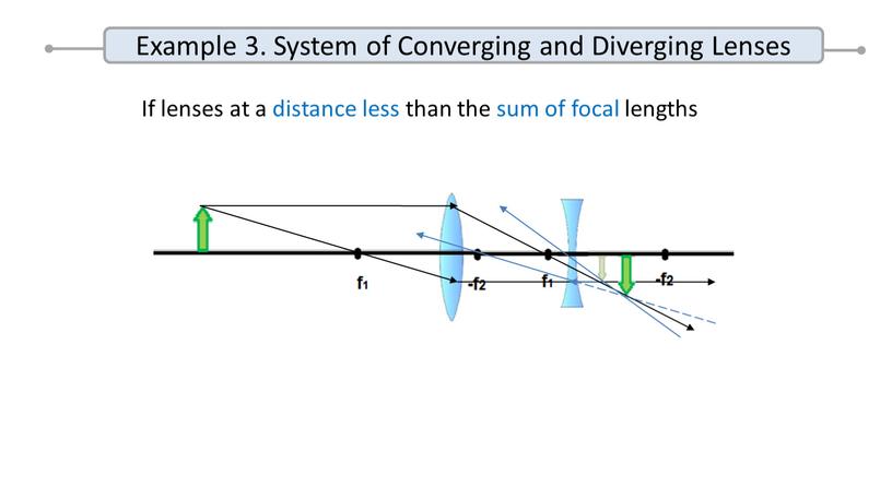 Example 3. System of Converging and