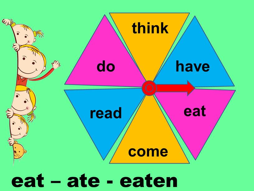 eat – ate - eaten