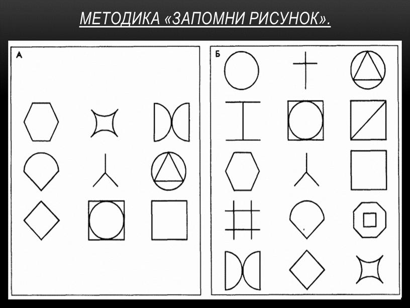 Методика «Запомни рисунок».