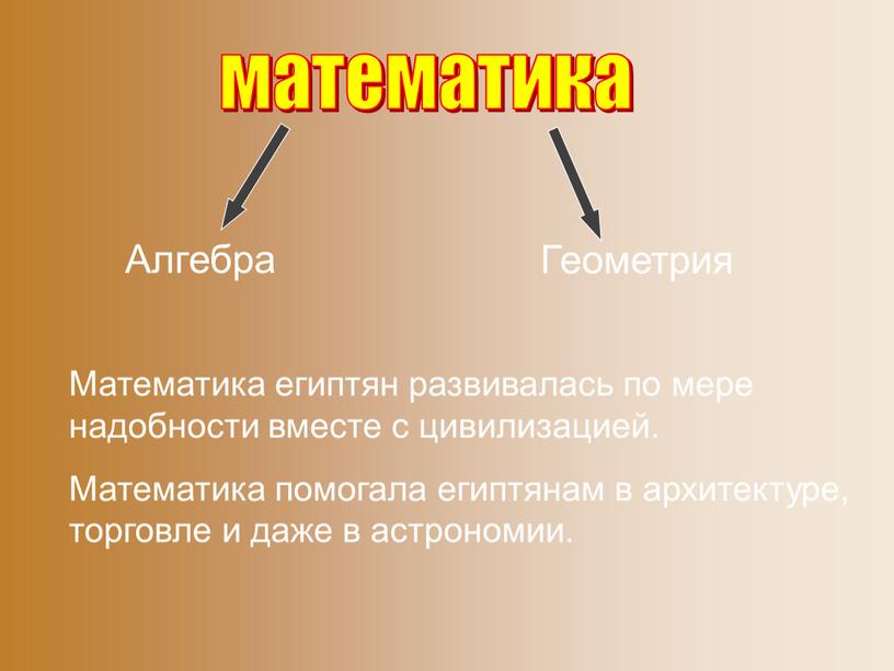 Алгебра Геометрия Математика египтян развивалась по мере надобности вместе с цивилизацией