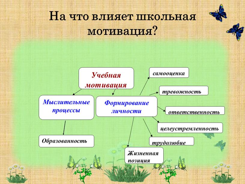 На что влияет школьная мотивация?