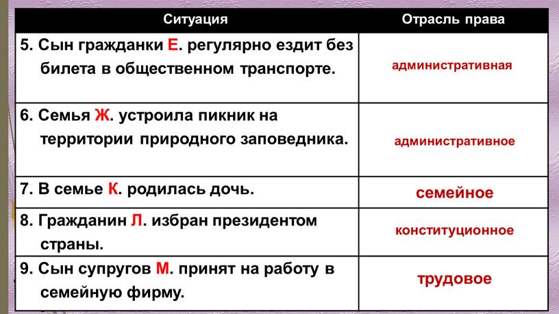 Ситуация Отрасль права 5. Сын гражданки