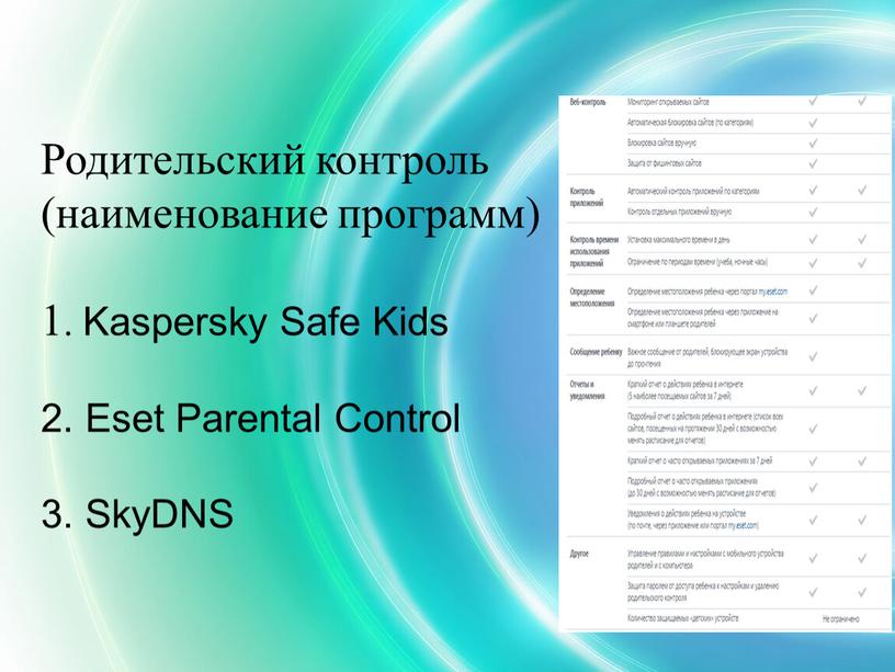 Родительский контроль (наименование программ) 1
