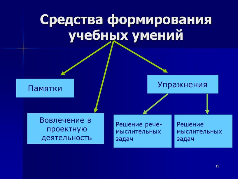 Средства формирования учебных умений