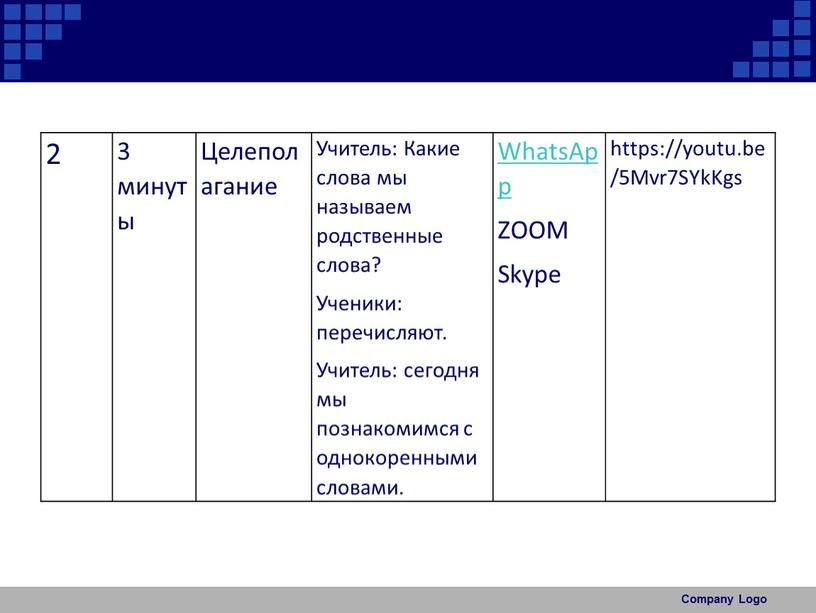 Целеполагание Учитель: Какие слова мы называем родственные слова?