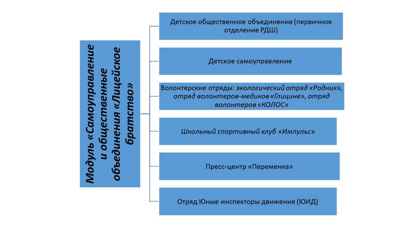 Программа духовно-нравственного развития и воспитания обучающихся