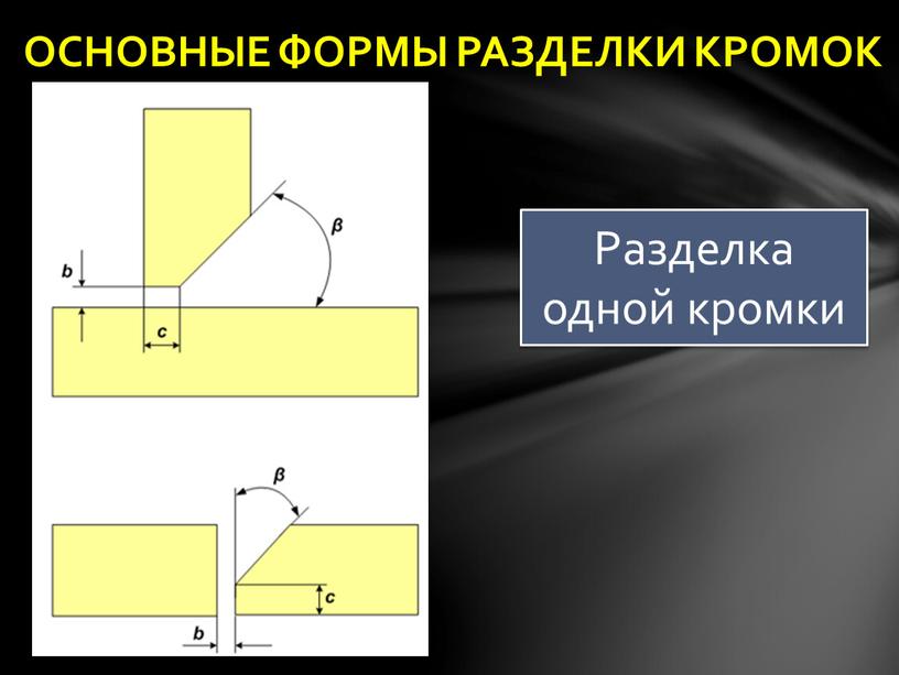 ОСНОВНЫЕ ФОРМЫ РАЗДЕЛКИ КРОМОК