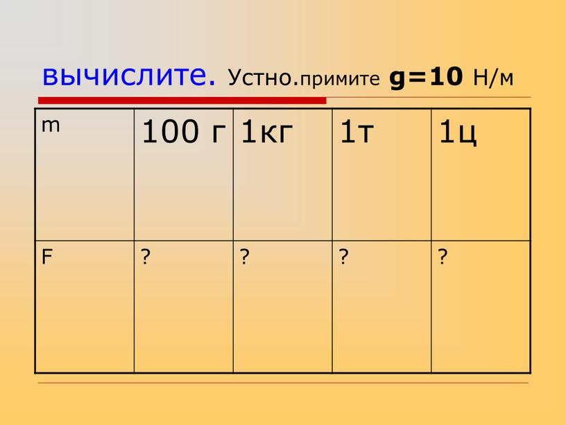 Устно.примите g=10 Н/м m 100 г 1кг 1т 1ц