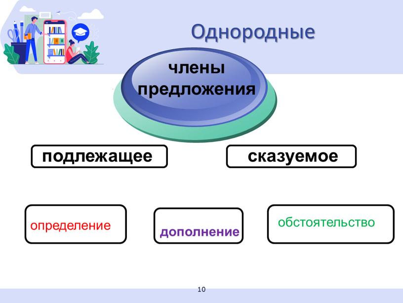 Однородные подлежащее члены предложения сказуемое дополнение 10 определение обстоятельство