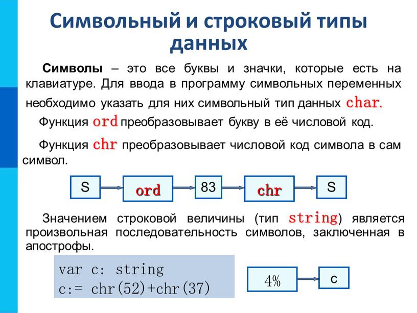 Символьный и строковый типы данных