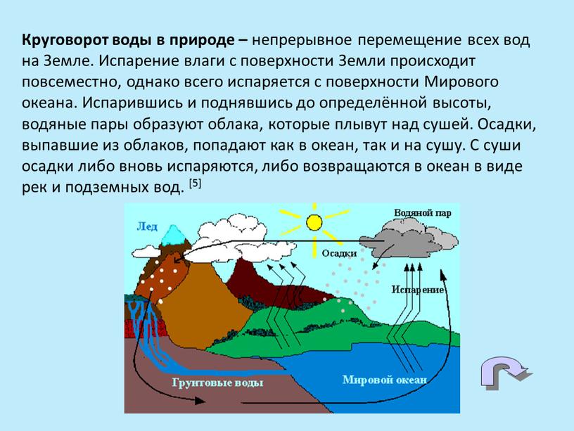 Круговорот воды в природе – непрерывное перемещение всех вод на