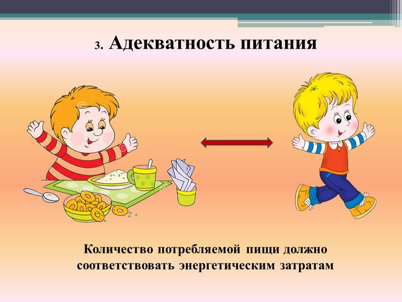 Адекватность питания Количество потребляемой пищи должно соответствовать энергетическим затратам