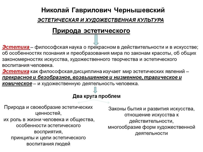 Николай Гаврилович Чернышевский