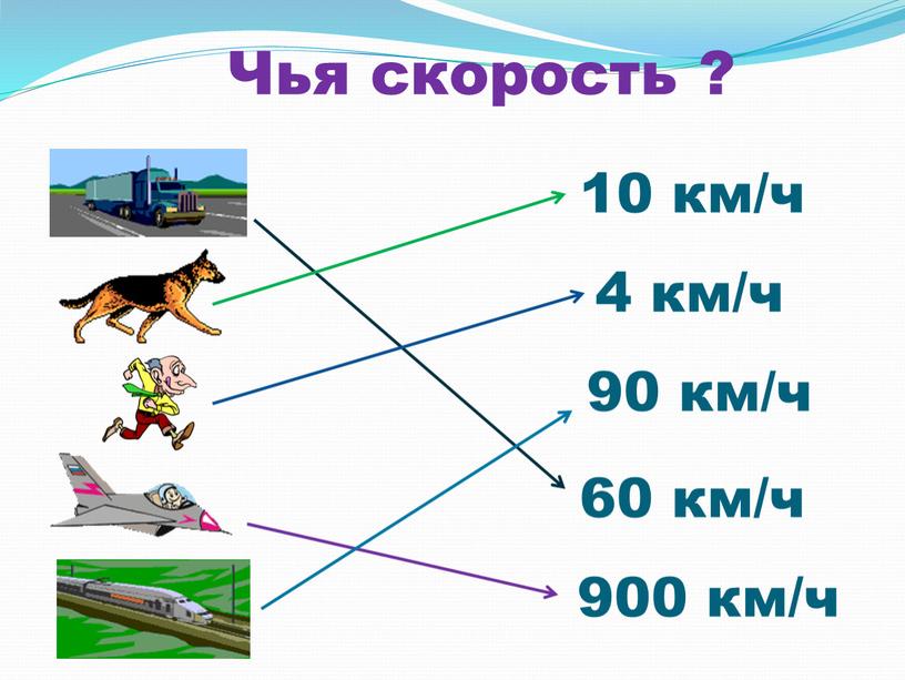 Чья скорость ? 10 км/ч 4 км/ч 90 км/ч 60 км/ч 900 км/ч