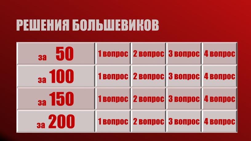 за 50 1 вопрос 2 вопрос 3 вопрос 4 вопрос за 100 за 150 за 200 Решения большевиков