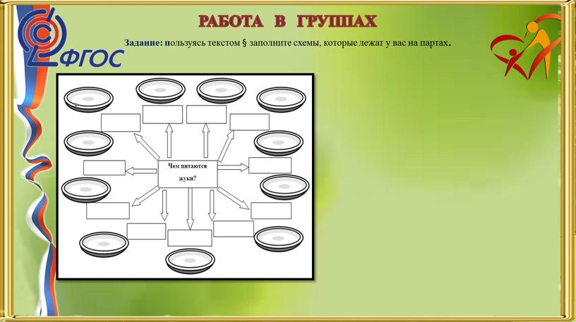 РАБОТА В ГРУППАХ Задание: п ользуясь текстом § заполните схемы, которые лежат у вас на партах