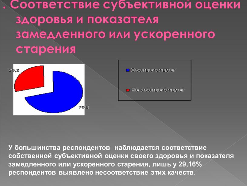 Соответствие субъективной оценки здоровья и показателя замедленного или ускоренного старения